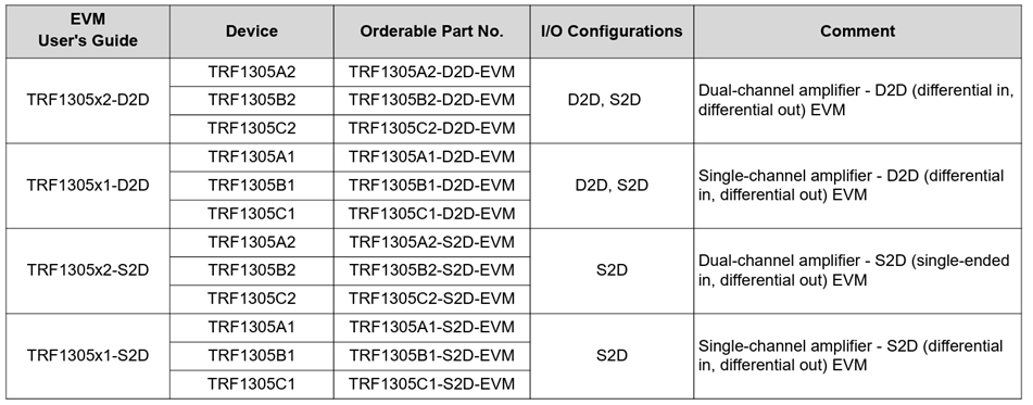Chart - Texas Instruments TRF1305x1-D2D Evaluation Modules